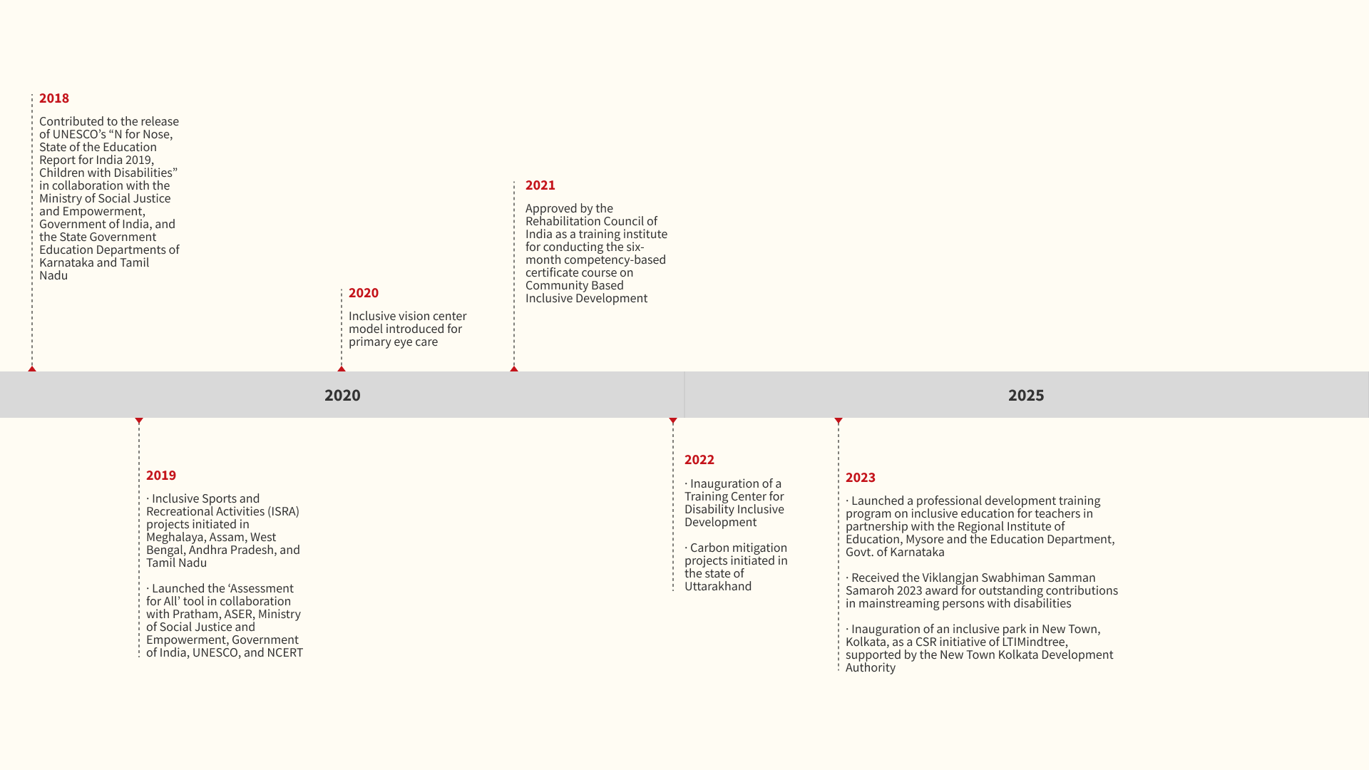 About CBM History part3